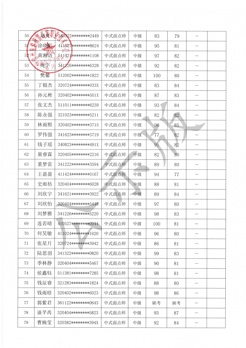 2026-32040020-00005中式面点师（中级）认定结果公示_03.png