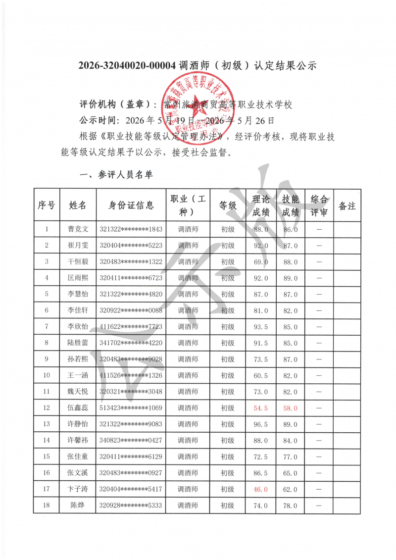2026-32040020-00004调酒师（初级）认定结果公示_01.png