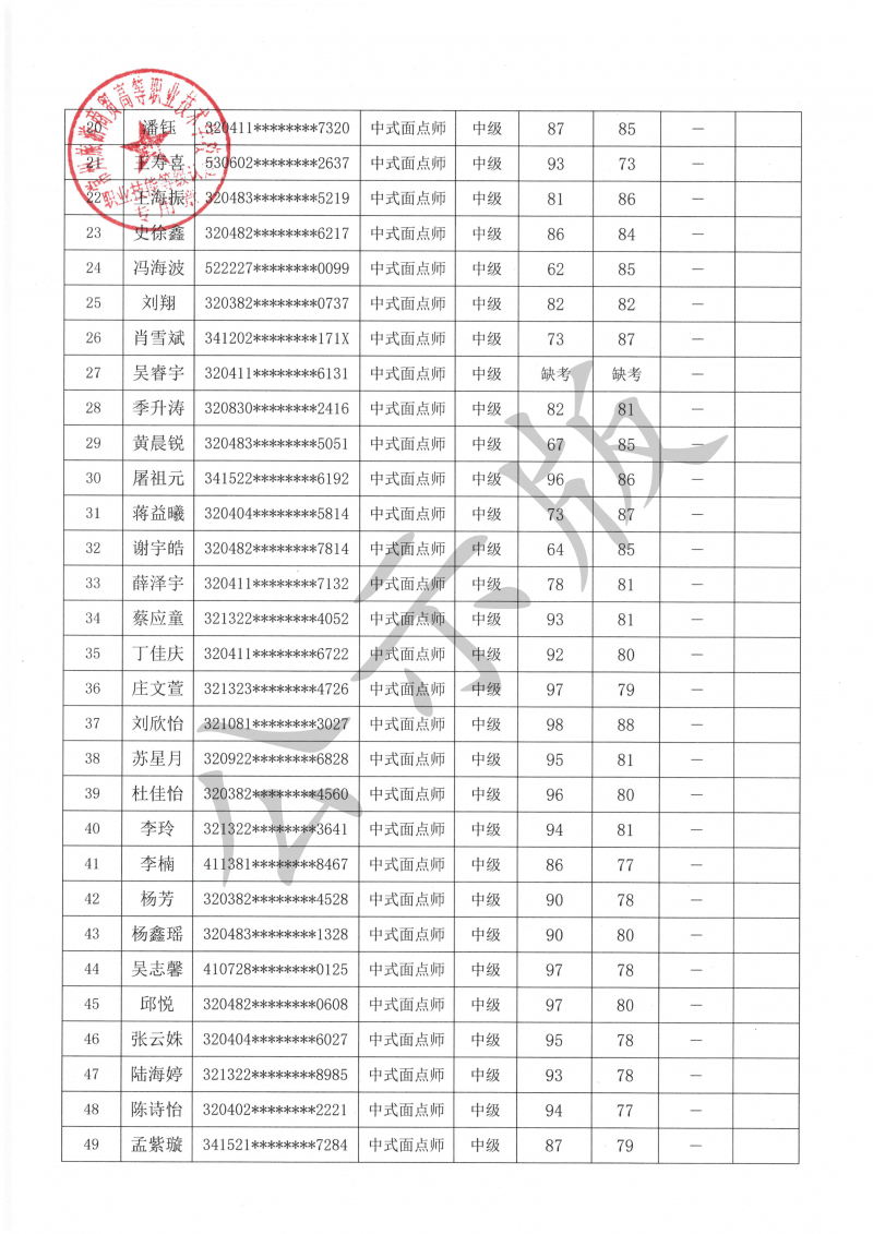 2026-32040020-00005中式面点师（中级）认定结果公示_02.png